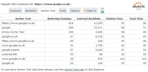 Majestic SEO Toolbar