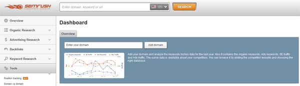 SEM Rush SEO Tool