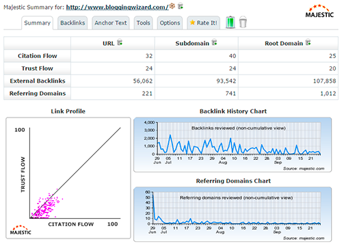 Majestic Backlink Analyzer