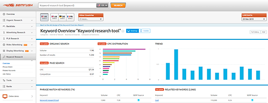 SEMrush