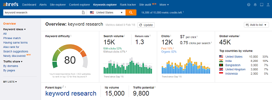Ahrefs